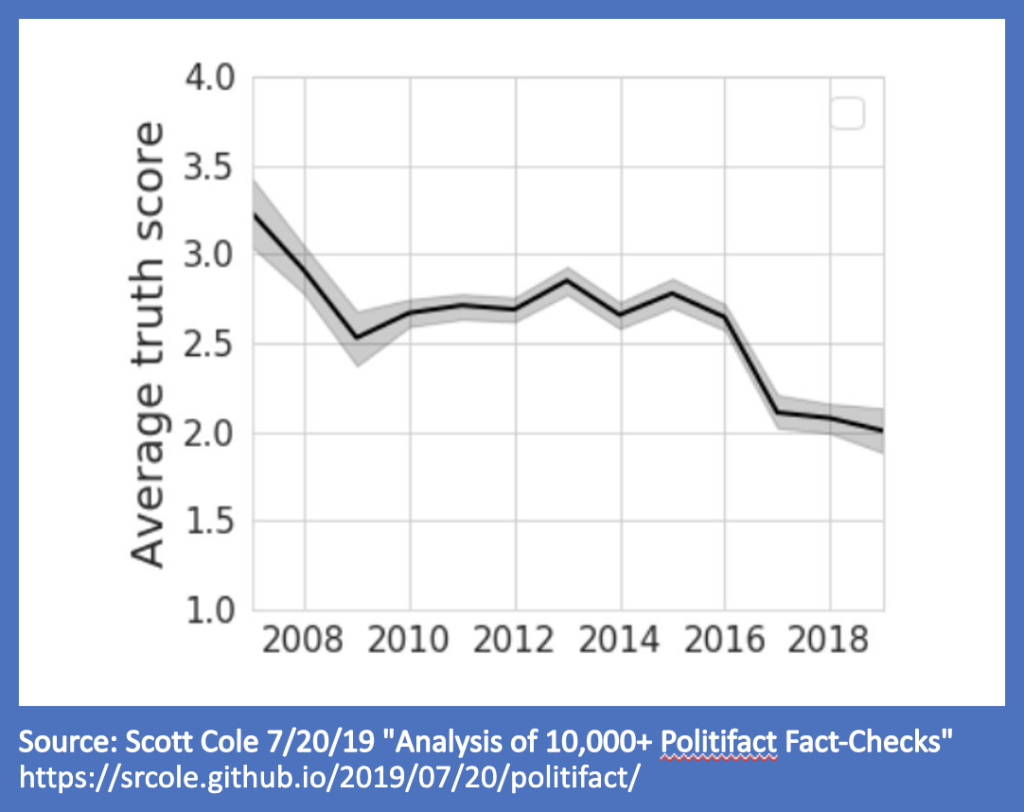 Average Truth Score Dropping