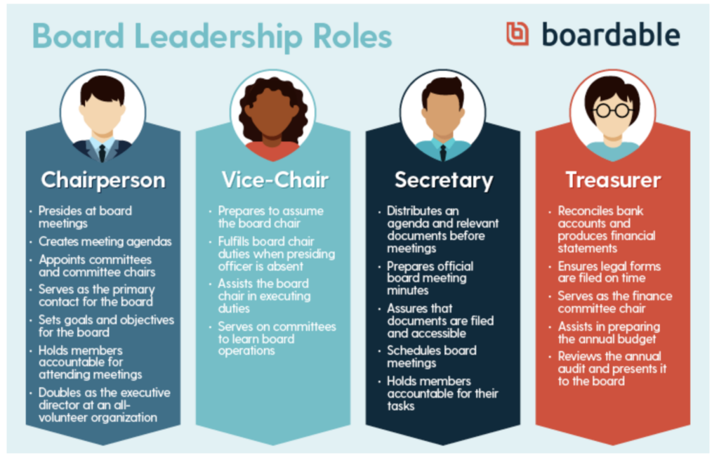 Board Roles