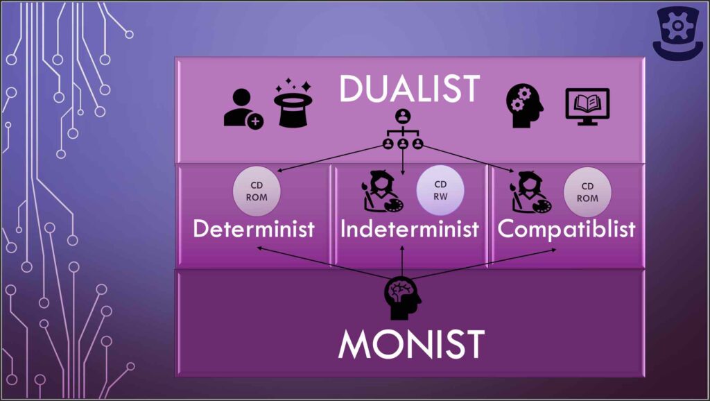 Dualistic view versus Monistic view