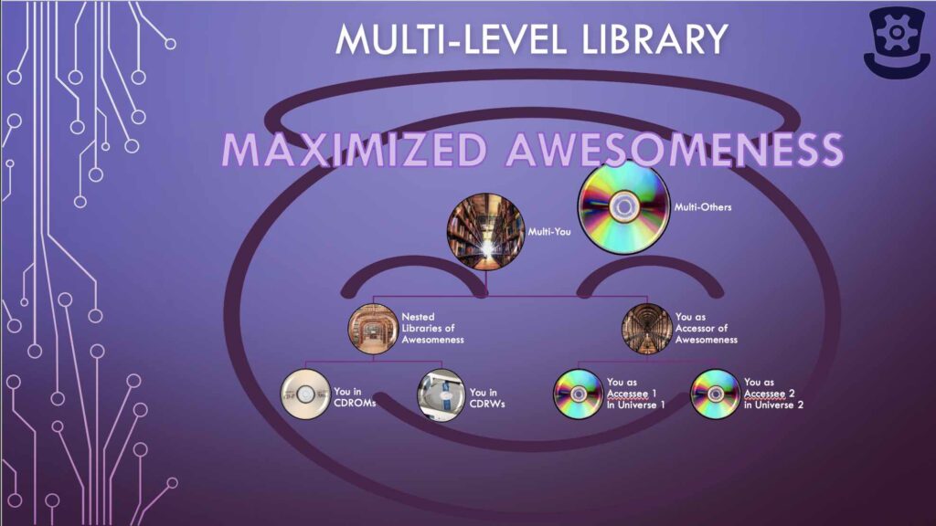 The MultiLevel Digital Library of Maximized Awesomeness