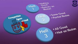 Compatible Types of Hell