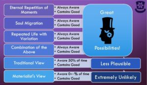 An awesomeologist's assessment of possible ways to explain awareness