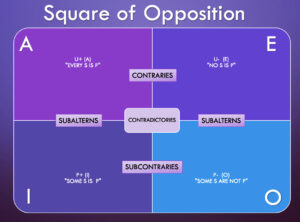 Square of Opposition