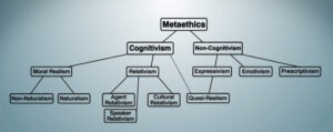 Branches of MetaEthics