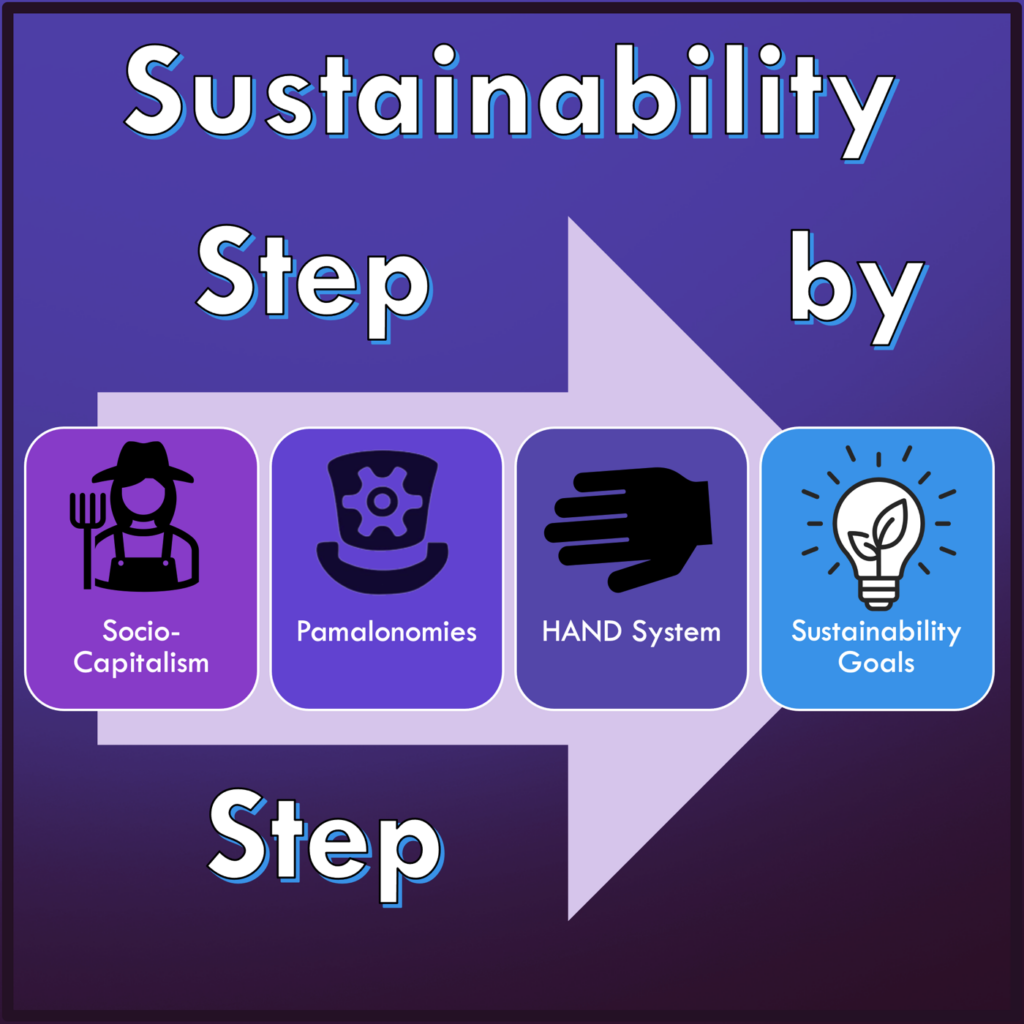 Sustainability step by step